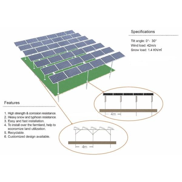 1.4KN/M2 Integrated BIPV Solar Panel Mounting System