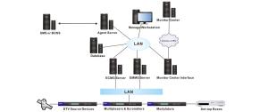 Best Digital TV Conditional Access System 3DES / AES Encryption Algorithm CAS Software wholesale