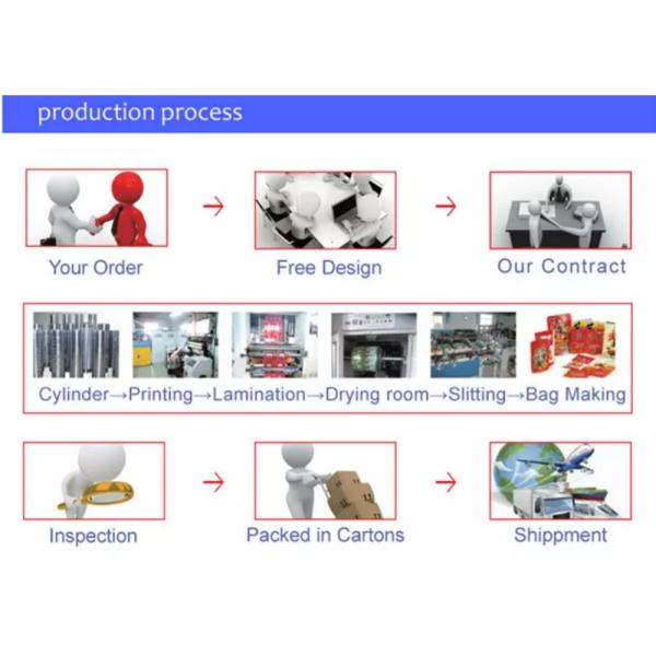 k Packaging Plastic Mylar Bags Food Grade Material For Powder / Pill / Hemp