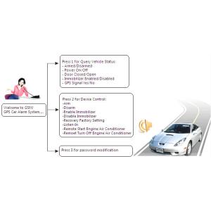 GSM/GPRS/GPS Car Alarm System GPS-1200