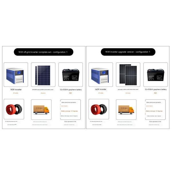 Fully Automatic Solar Power Generation System 220v 1KW Home Off-Grid Inverter Control