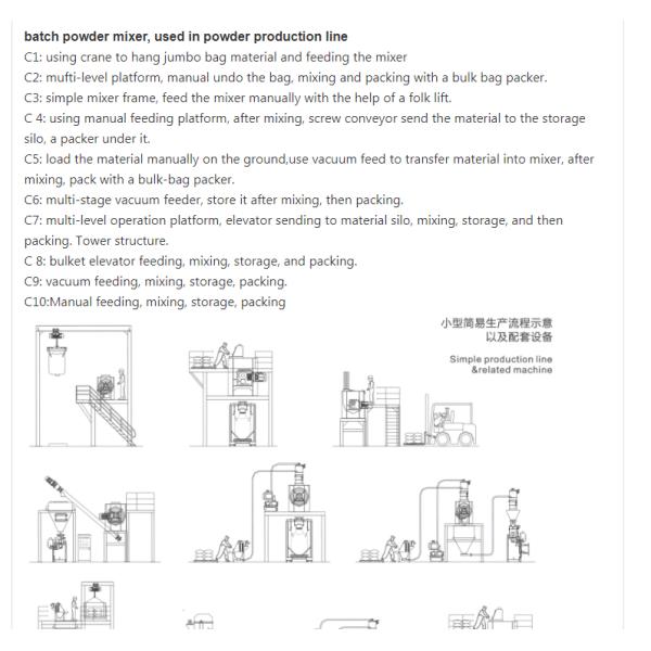 High Efficient Horizontal Powder Ribbon Mixer Machine For Fertilizer