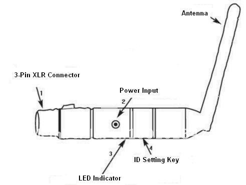 2.4G Signal DMX Light Controller Male Female XLR 3 Pins Wireless Transmitter Receiver