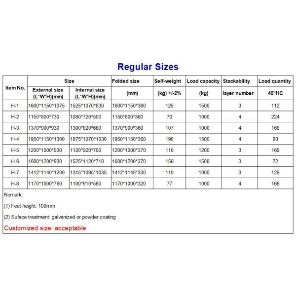 Heavy Duty Collapsible Wire Container For Warehouse Material Handling