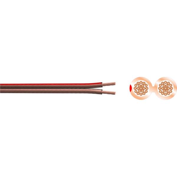 Parallel Speaker Cable PSC2x0.75-PVC - ZIPCORD Flame Retardant