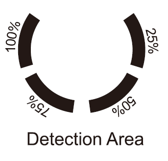 30m diameter detection coverage Standalone PIR presence detectors with 6m mounting height
