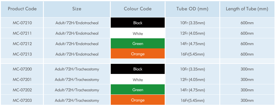 PVC Closed Suction System Tracheotomy Tube Auto-Flushing 72H