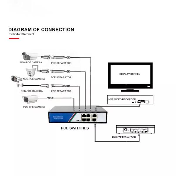 IP Camera System 4+2 POE Network Switch 100 / 250m 10 / 100Mbps