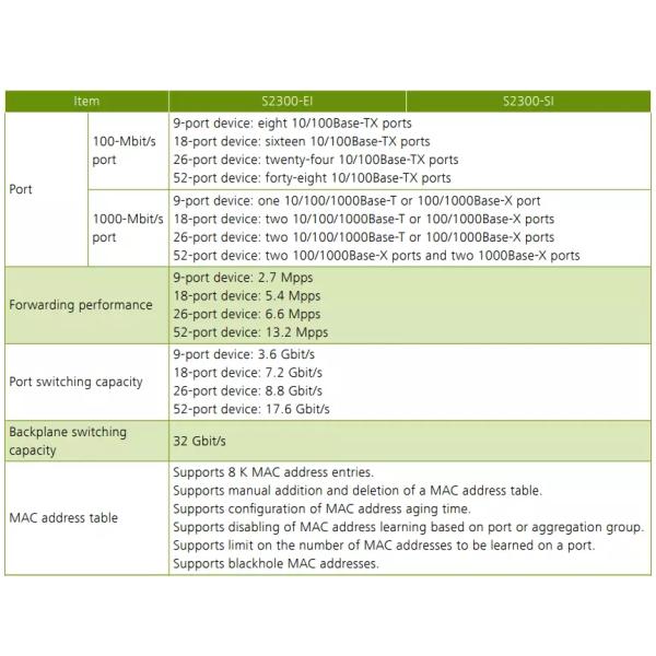 Huawei LS-S2326TP-EI-DC 02351367 S2300 Series Quidway Switch Units