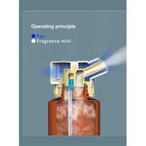 HVAC diffuser,diffuser,aroma diffuser, Electrical scent diffuser,aroma diffuser