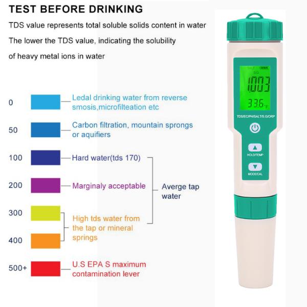 1PPM 1MV 1US/CM 0.01PH Newest 7 in 1 Digital pH Tester for Multi Parameter Testing