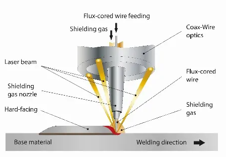 Industrial Applications of Plasma Transferred Arc Welding for Component Longevity
