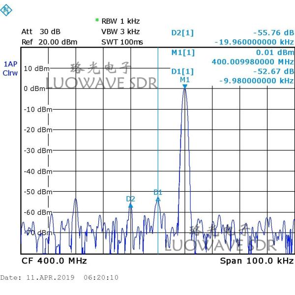 UBX-LW40/160 | Phase Synchronization Calibration USRP Daughterboards UBX 160MHZ