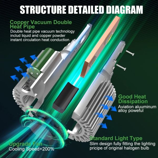 H15 LED Headlight Built-in Decoder Plug and Play Silent Cooling 3800LM IP67 12V