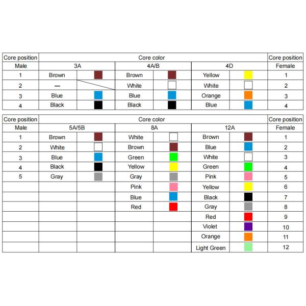 M12 Plugs 3 - 17 Pins Cores Male Female Outside M12 Pur Sensor Cable Connectors