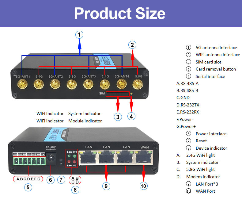 Gateway Modem 5G Industrial Router With SIM Slot Serial RS232 RS485