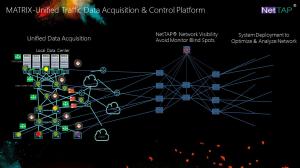Best NetTAP® MATRIX NetInsight™ Unified Data Aqunisition to Avoid Network Monitor Blind Spots wholesale