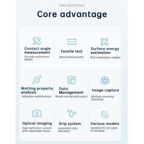 Portable Contact Angle Measuring Instrument BXT-30H for Surface Analysis