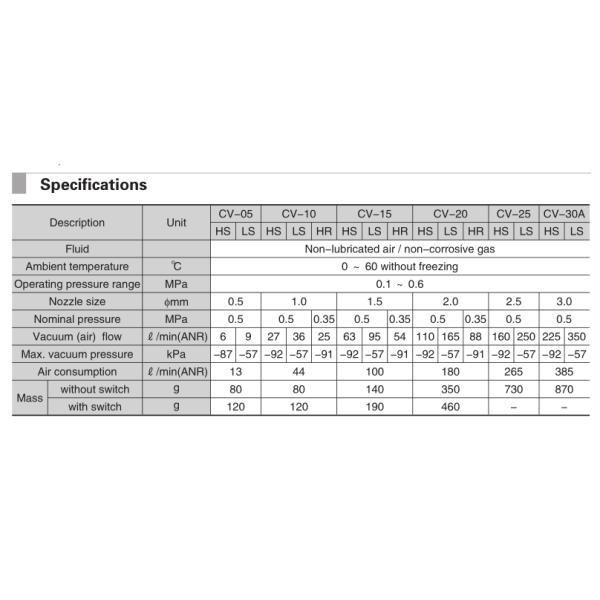 Standard vacuum ejector CV CONVUM with switch muffler Vacuum generator CV-10-HS-M CV-15-HS large flow