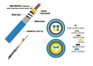 Best Four Cores Glass Fiber Optic Cable Easily Strip And Splice Low Smoke wholesale