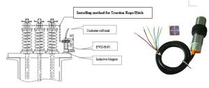 China elevator load cell,load cell,elevator parts EWD-H-P1 on sale