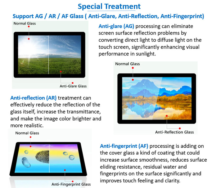 Touch Screen LCD Module 2.4 Inch Sunlight Readable Display, 2.4 Inch All Viewing Angle LCD Touch Screen 10