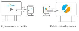 Best Android / Windows Digital Whiteboard Software , Interactive Presentation Software wholesale