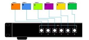 Best 4K HDMI Dual Screen Multiviewer RS232 Control Presentation Switcher Scaler wholesale