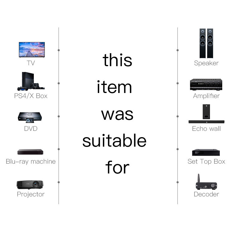 Optical Digital Audio Cable OD4.0 Male To Male Toslink Cable For Home Theater, Sound Bar, TV & More 1.2M 2.4M 3M More