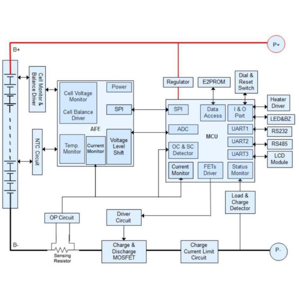 RS485 BMS-16S200A-20A Alkaline Battery Pack Battery Management System