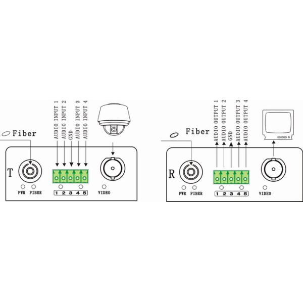 16 ch video+audio to fiber converter