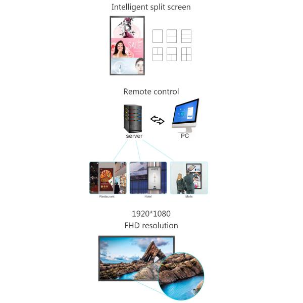 Black / Silver Color Digital Signage Advertising Player With Wifi ROHS ISO9001