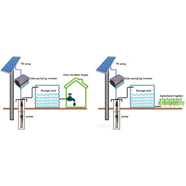 Solar Pumping System Introduction
