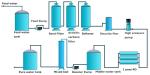 AC380V 3.7kw RO Water Purification System With UV Sterilizer