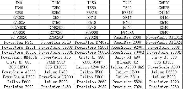 EMC Unity XT 480 Network Storage Arrays 1.7GHz CPU per Array for Ultimate Performance