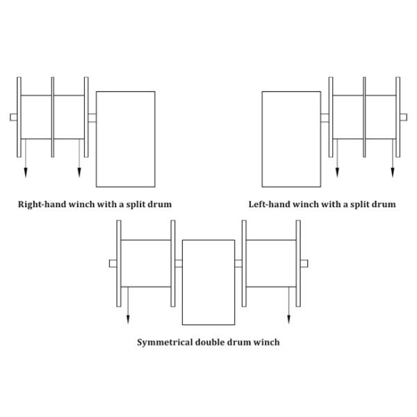 Pneumatic Accommodation Ladder Winch | ISO 7364 Split Drum, 10–20 kN