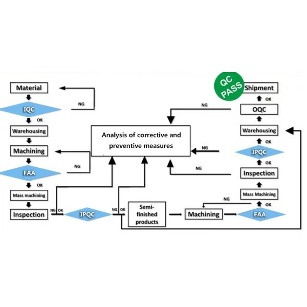 Lathe Machining CNC Milling Parts Precision Milling Parts 0.02mm