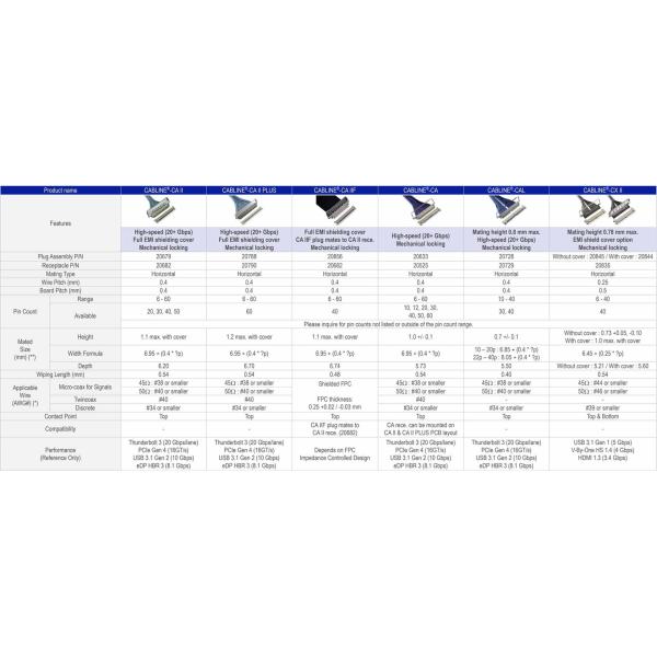30 PIN 40 PIN IPEX 20453-030T Lvds Coaxial Cable For Mini Itx Motherboard Lcd Monitor