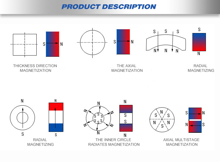 Halbach Array Generator Custom Permanent Magnetic Assembly Arc Segment For Motor