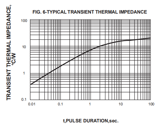 High Voltage Fast Recovery Rectifier Diode BY399 3A 800V DO 201AD