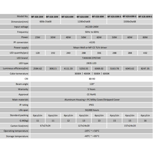25W 60Watt 80W Waterproof IP65 LED Vapor Tight Light Fixture For Warehouse