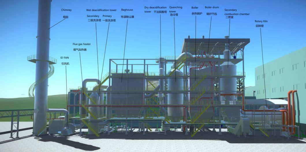 Export Medical Waste Incineration Customized Rotary Kiln Incinerator Project Factory Price