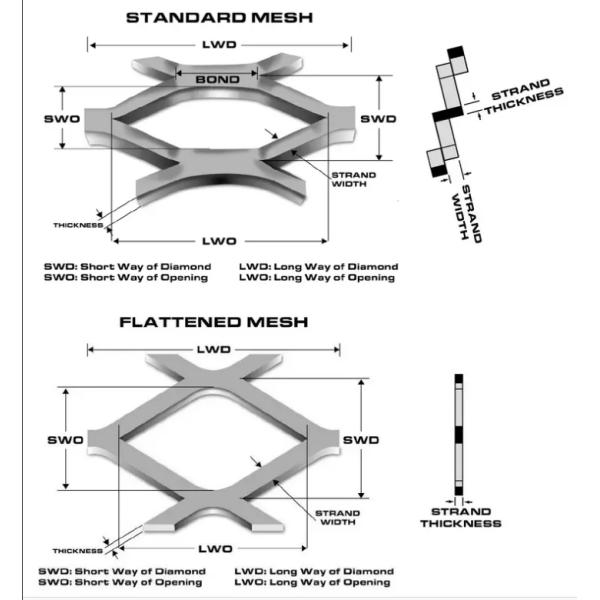 Customizable Expanded Aluminum Mesh , Aluminium Diamond Mesh For Building Facade
