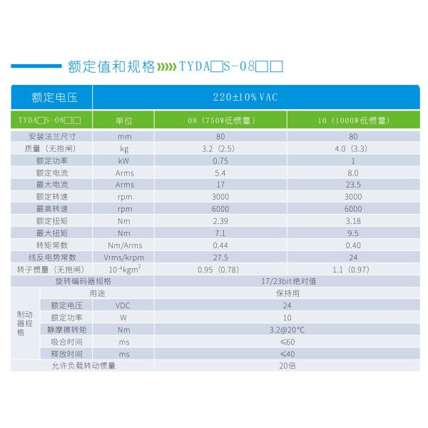 0.1KW Small Servo Motor 17.5Vrms/Krpm Non-Corrosive Gases Flammable Gases,