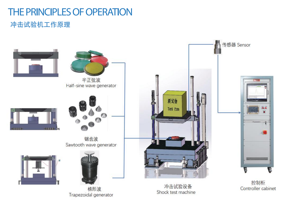Lithium Battery Lithium Cell Mechanical Impact Tester UL1642 UN38.3 Precise Control