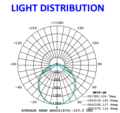 25W 60Watt 80W Waterproof IP65 LED Vapor Tight Light Fixture For Warehouse