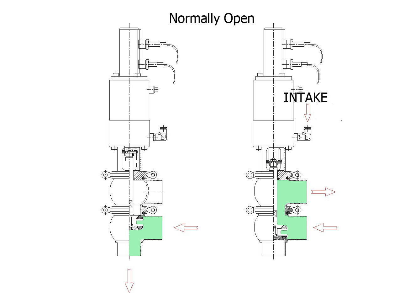 Stainless Steel Sanitary Valves - Pneumatic Shut-off and Diverter Valve