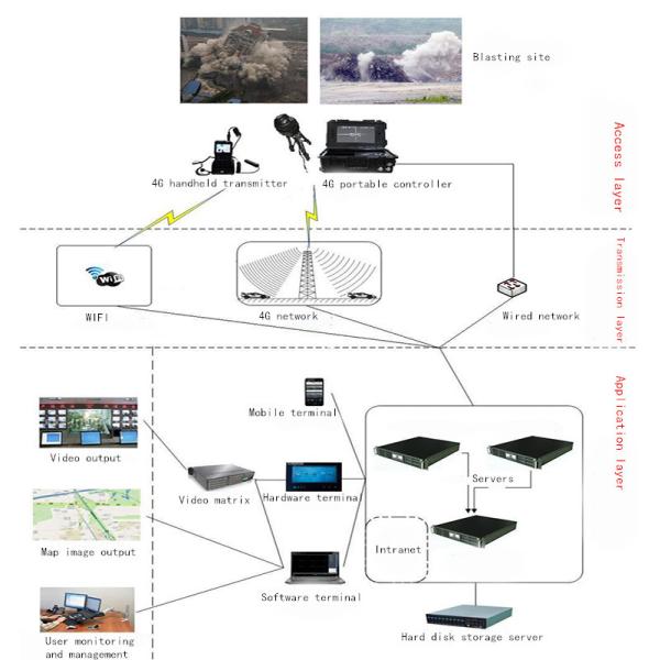 LKAV-C328 1-5 Km COFDM Manpack HDMI Wireless Video Transmitter With small size and low latency