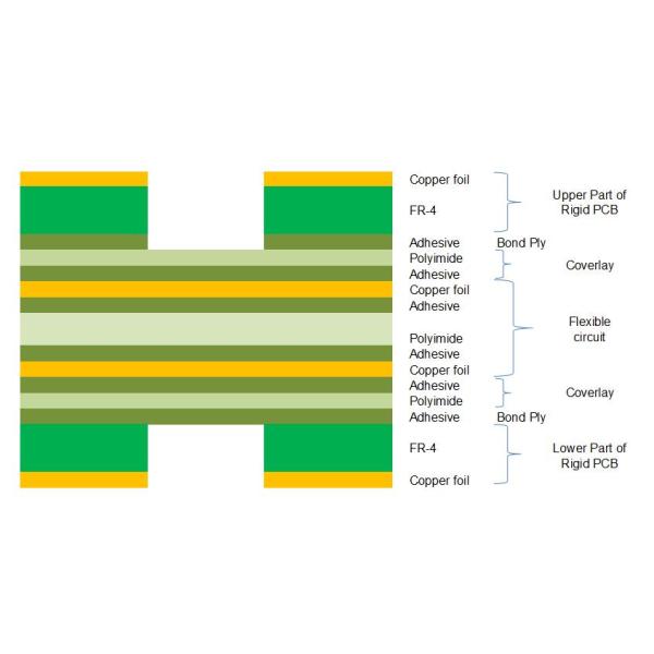Rigid-flex PCB Board Flex-rigid Circuit Board