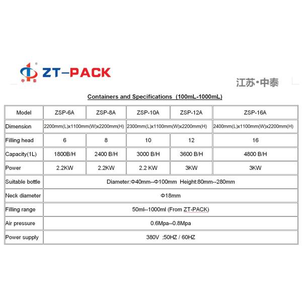4kw PLC Detergent Filling Machine 700b/H Dishwashing Liquid Filling Machine